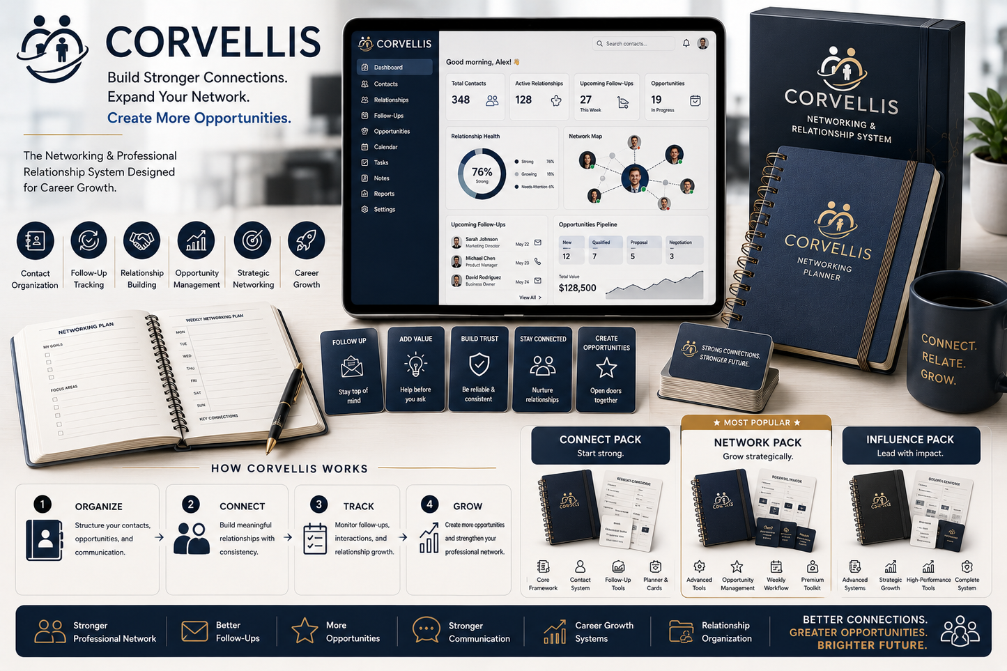 Corvellis