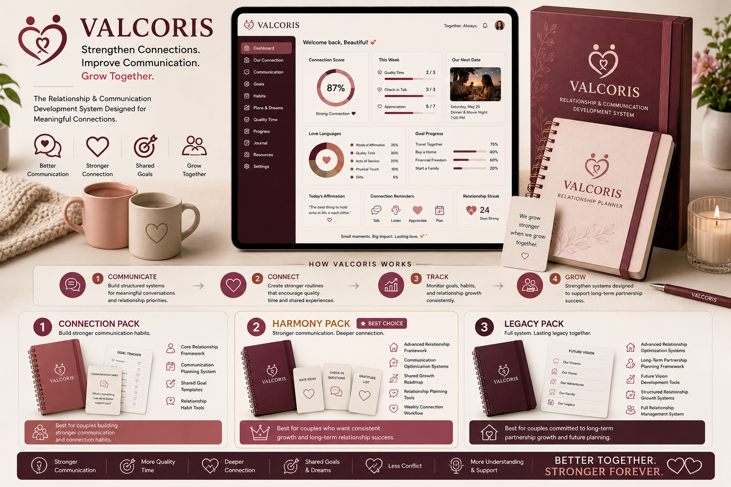 Valcoris